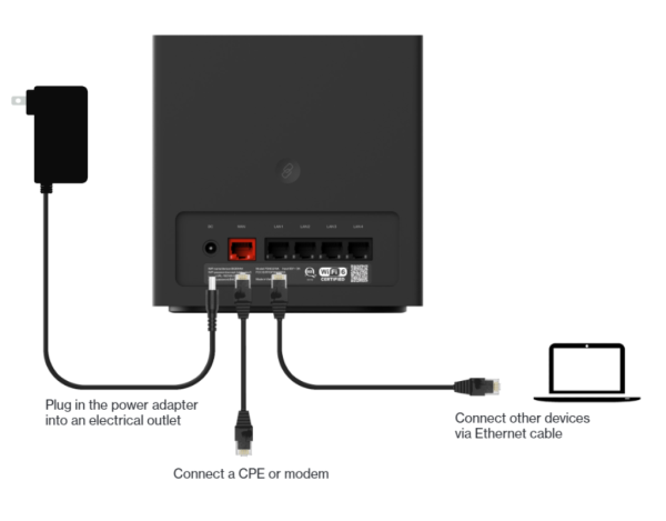 Imcon Edge 5G Mobile Data Router Supply