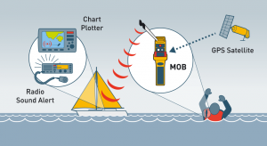 Ocean Signal rescueME MOB1 Online Sale