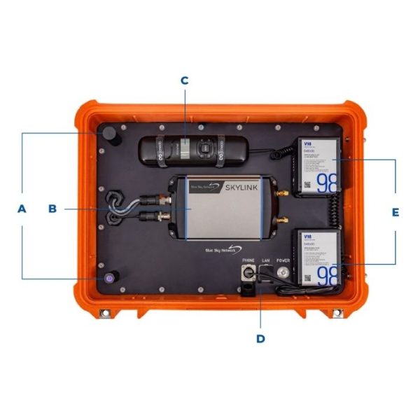 SkyLink TOC BOX For Sale